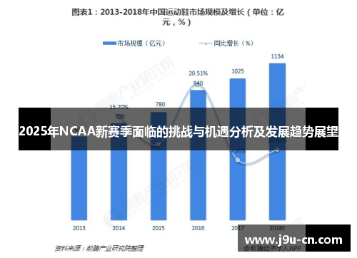 2025年NCAA新赛季面临的挑战与机遇分析及发展趋势展望
