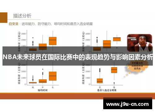 NBA未来球员在国际比赛中的表现趋势与影响因素分析