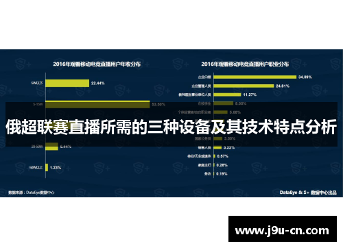 俄超联赛直播所需的三种设备及其技术特点分析