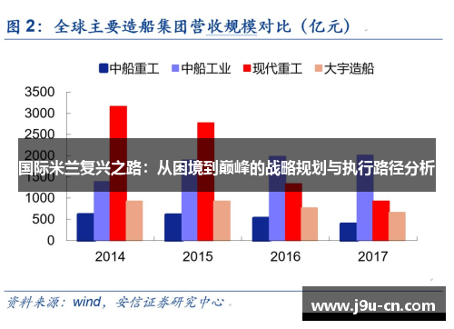 国际米兰复兴之路：从困境到巅峰的战略规划与执行路径分析