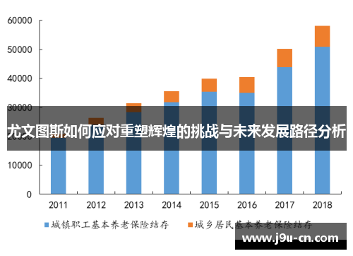 尤文图斯如何应对重塑辉煌的挑战与未来发展路径分析