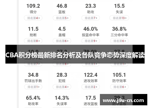 CBA积分榜最新排名分析及各队竞争态势深度解读