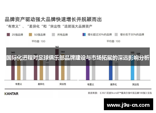 国际化进程对足球俱乐部品牌建设与市场拓展的深远影响分析