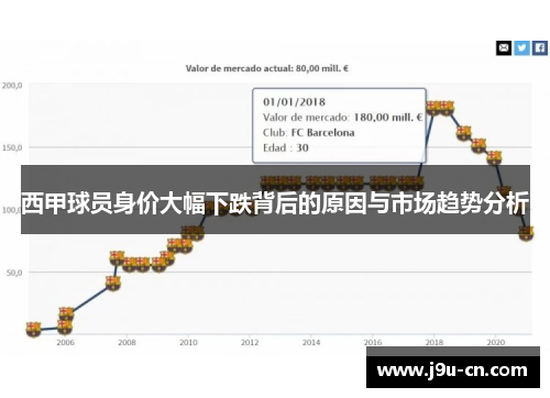 西甲球员身价大幅下跌背后的原因与市场趋势分析