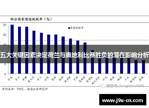 五大关键因素决定荷兰与奥地利比赛胜负的潜在影响分析