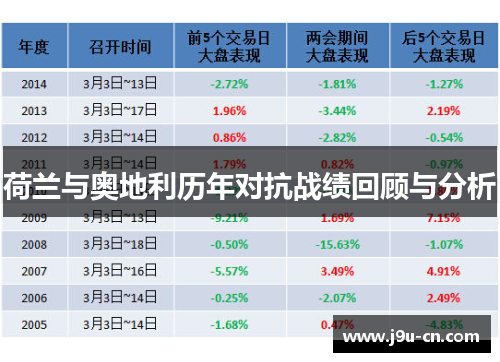 荷兰与奥地利历年对抗战绩回顾与分析