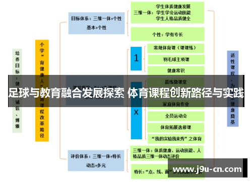足球与教育融合发展探索 体育课程创新路径与实践