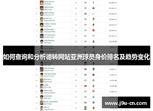 如何查询和分析德转网站亚洲球员身价排名及趋势变化